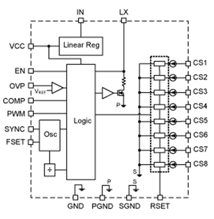 LCD, multi-string LED backlight drivers, AnalogicTech, 